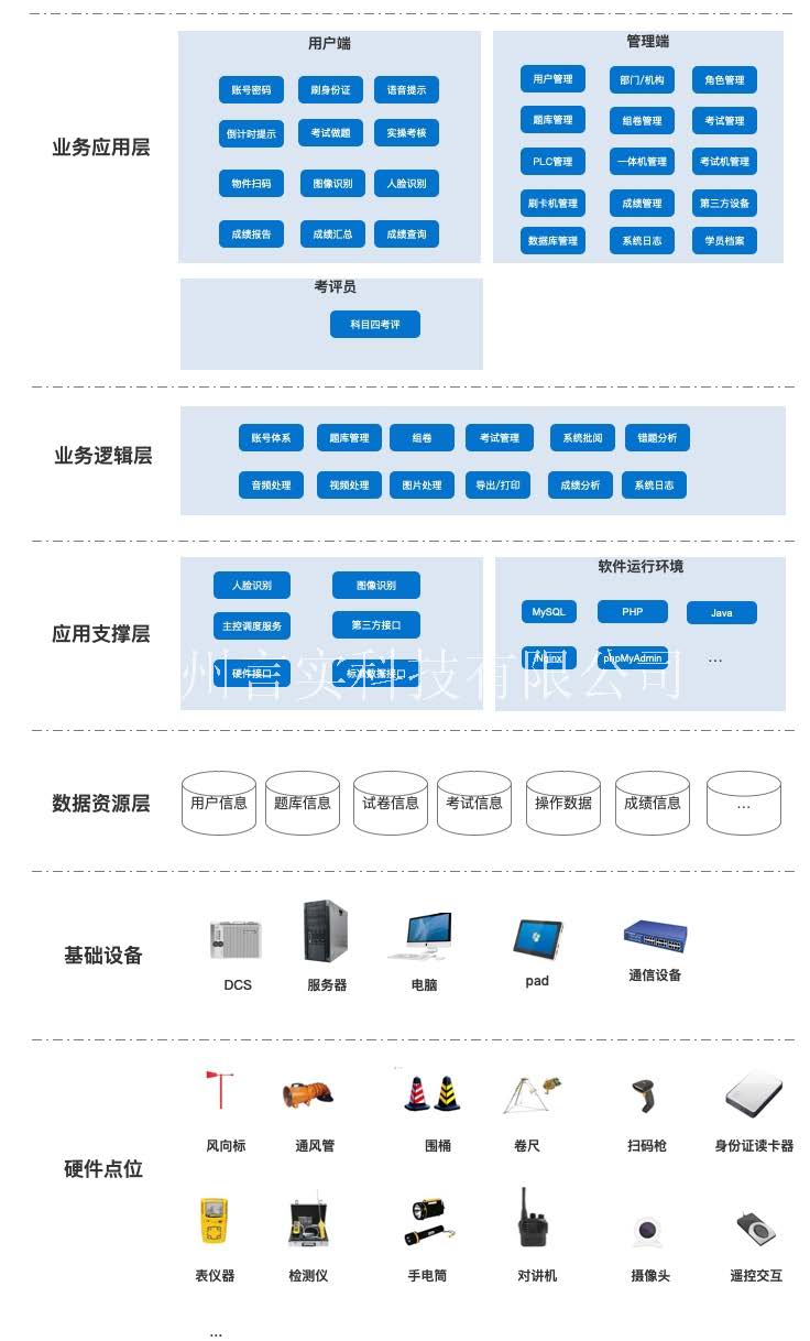  化工安全技能公共实训基地 化工八大特殊作业安全操作实训及考核装置 九游老哥J9俱乐部